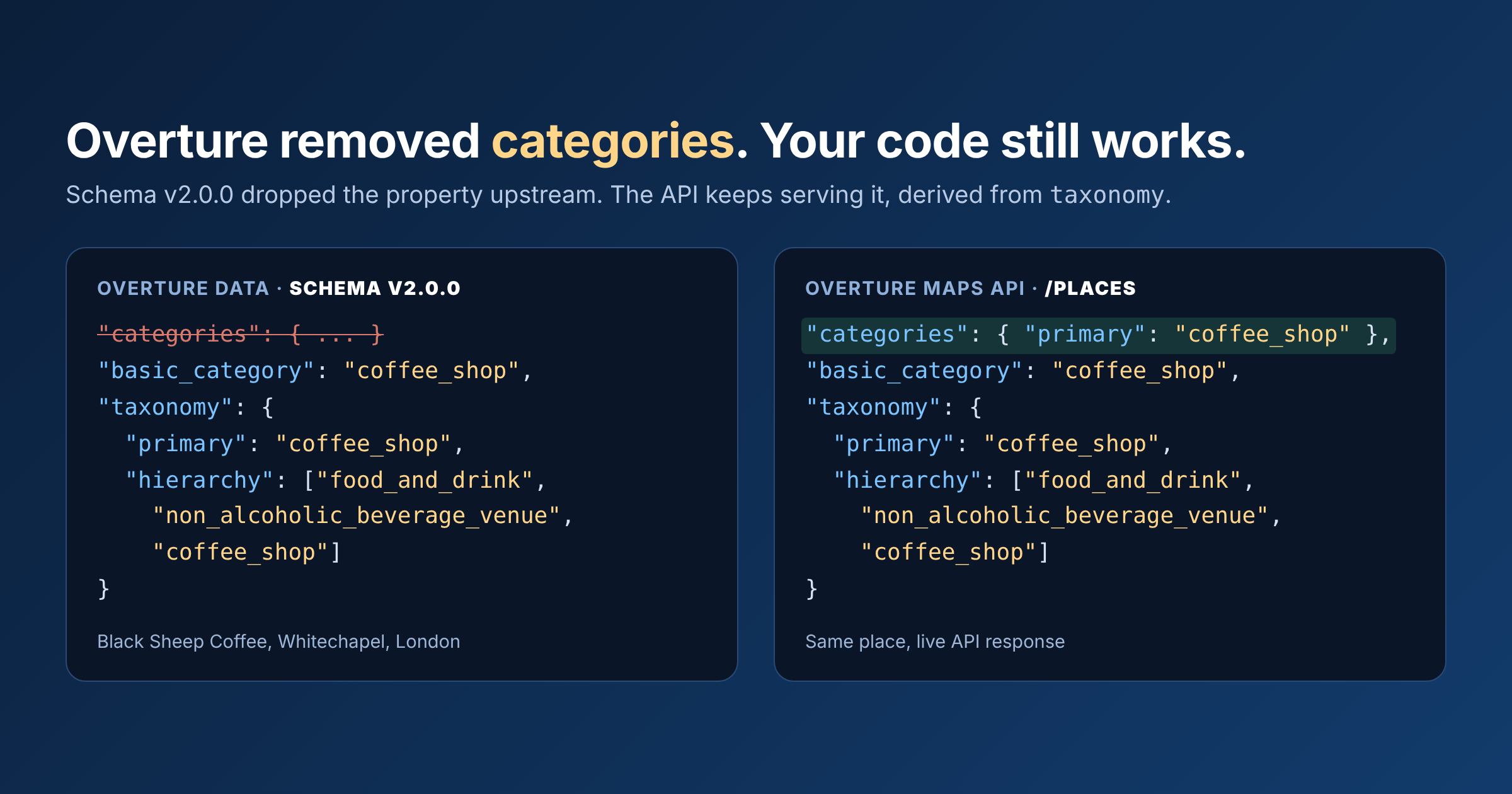 Overture's schema v2.0.0 record without categories, next to the API response for the same place with categories still present